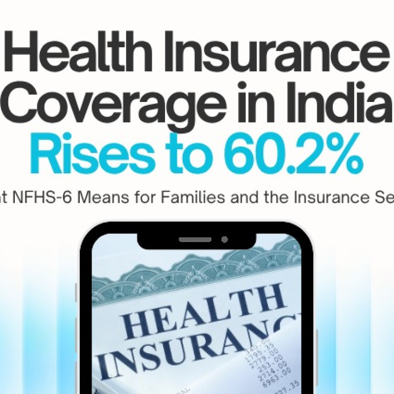 Health Insurance Coverage in India Rises to 60.2%: What NFHS-6 Means for Families and the Insurance Sector